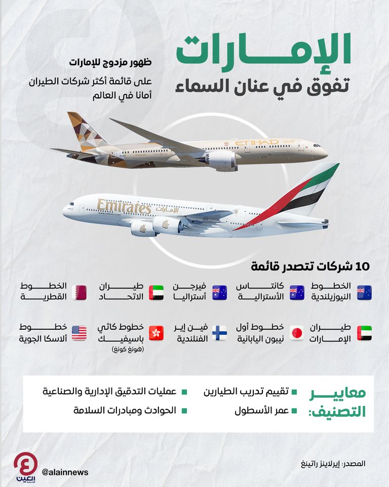 الإمارات.. تفوق في عنان السماء الإمارات.. تفوق في عنان السماء