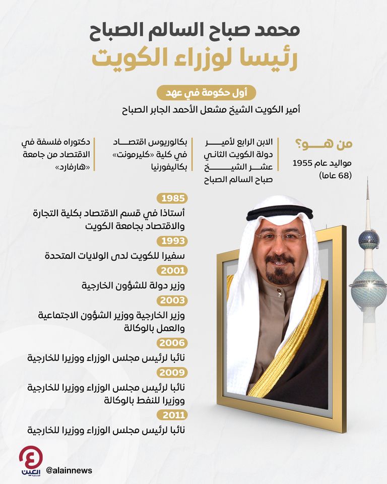 الشيخ محمد صباح السالم الصباح