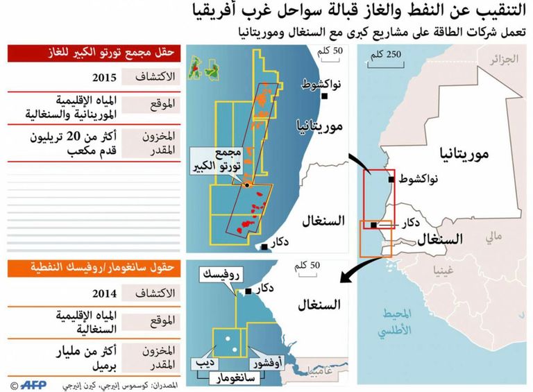 الغاز الطبيعي.. شريان حيوي للاقتصاد الموريتاني