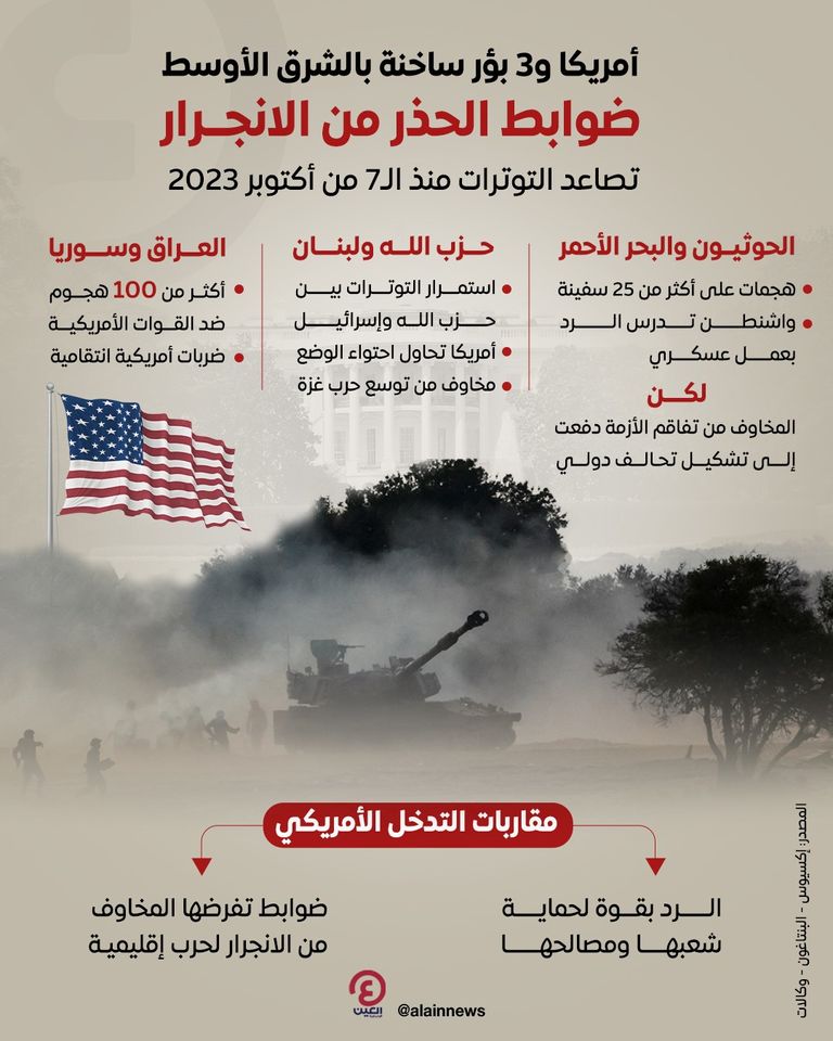 واشنطن تتعامل مع 3 بؤر ساخنة في الشرق الأوسط