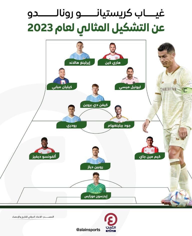 كريستيانو رونالدو