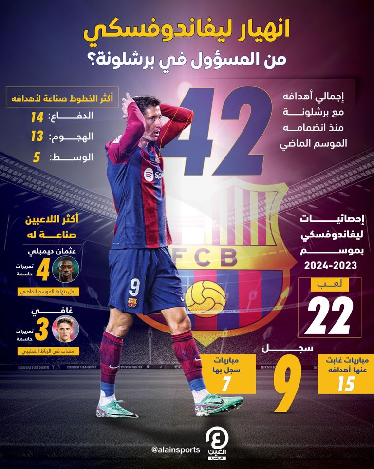 روبرت ليفاندوفسكي