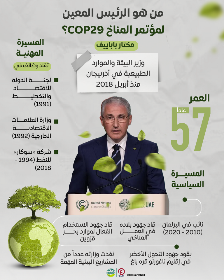 من هو الرئيس المعين لمؤتمر المناخ COP29؟ من هو الرئيس المعين لمؤتمر المناخ COP29؟