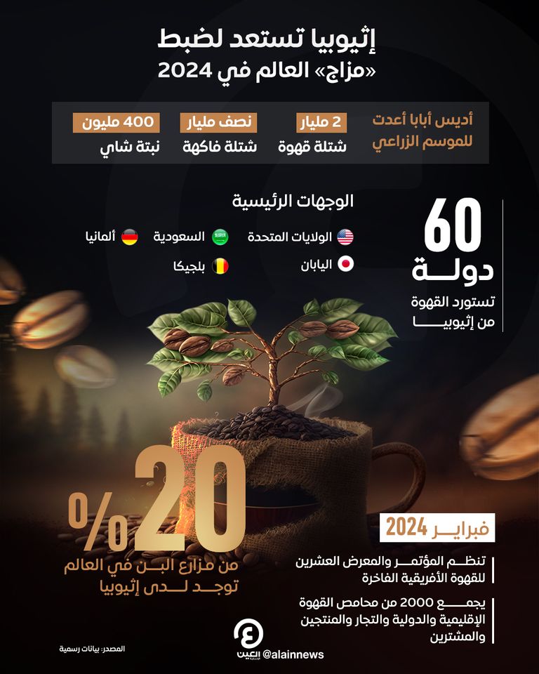 إثيوبيا تستعد لضبط «مزاج» العالم في 2024.. بملياري شتلة قهوة وربعهم شاي شتلات الشاي والقهوة