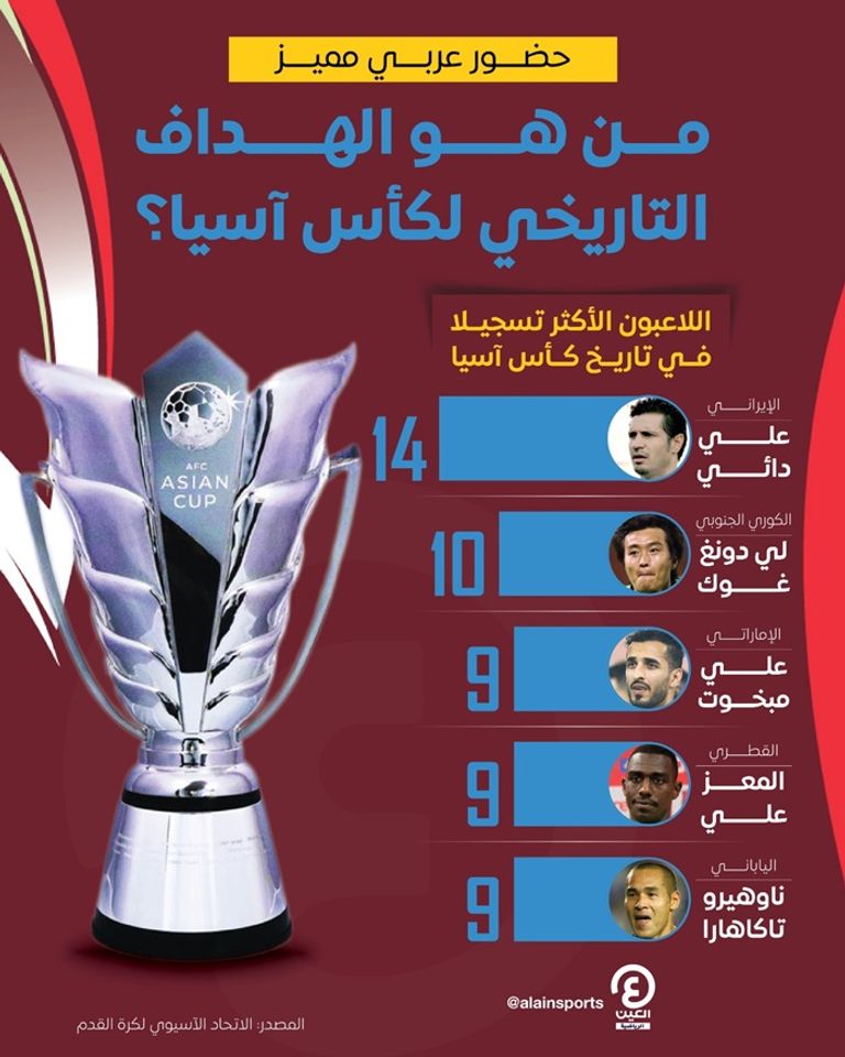 علي مبخوت نجم منتخب الإمارات