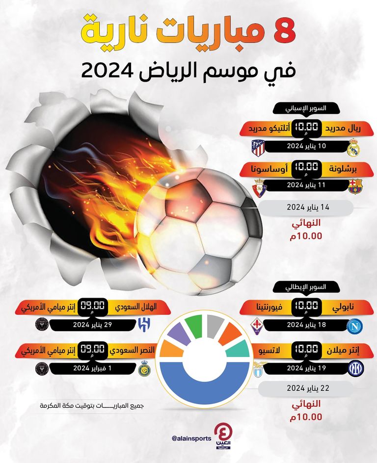 كريستيانو رونالدو وليونيل ميسي