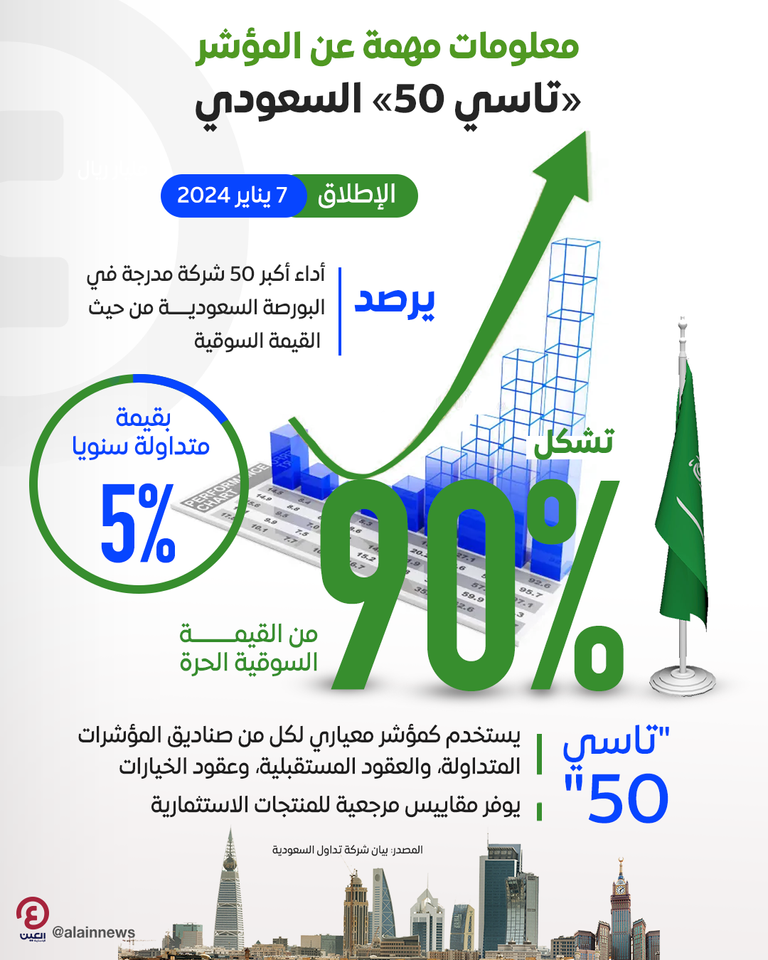 البورصة السعودية تطلق المؤشر «تاسي 50»