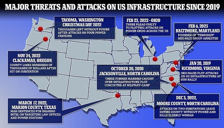 مواقع الهجمات على قطاع البنية التحتية في الولايات المتحدة جنود سابقون شاركوا في اقتحام الكابيتول