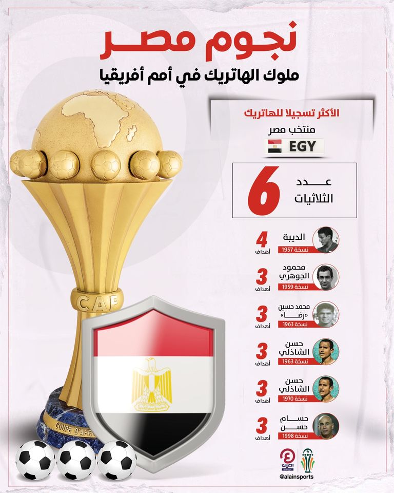 حسام حسن هداف كأس أمم أفريقيا 1998