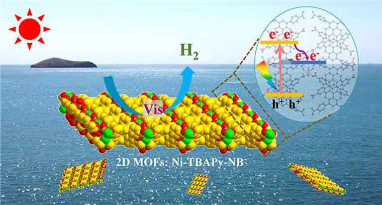 الأطر المعدنية العضوية يمكنها امتصاص الماء في المسام التي تشكلها