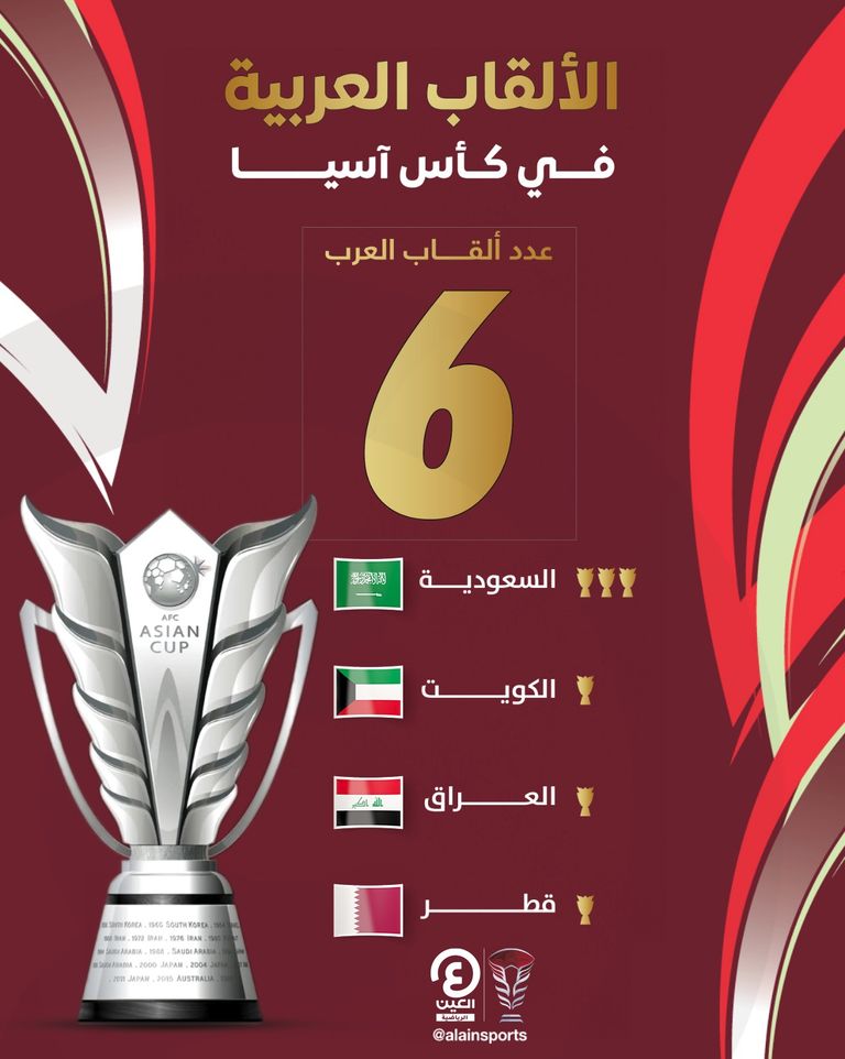 المنتخب السعودي بطل كأس آسيا 1988