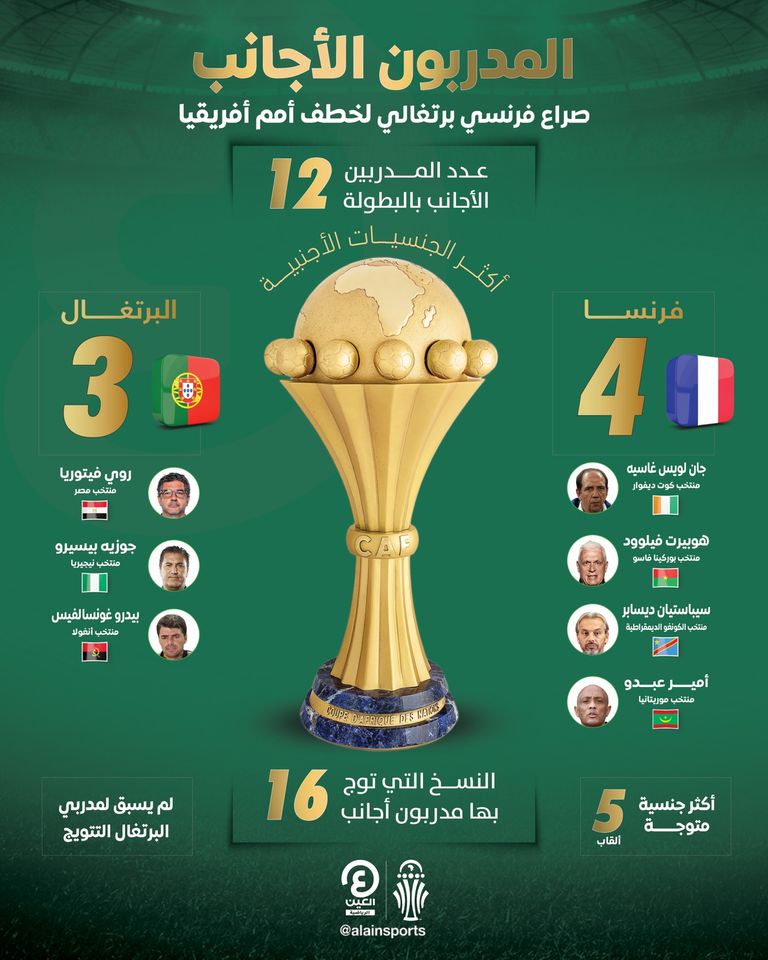 روي فيتوريا مدرب منتخب مصر