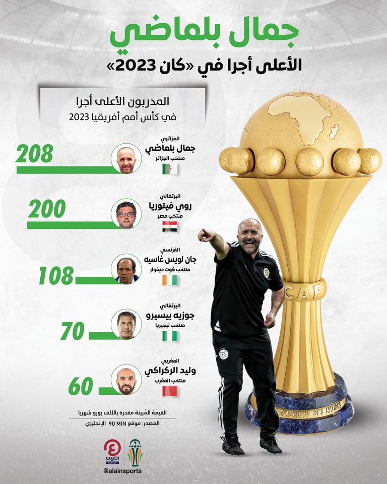 كأس أمم أفريقيا