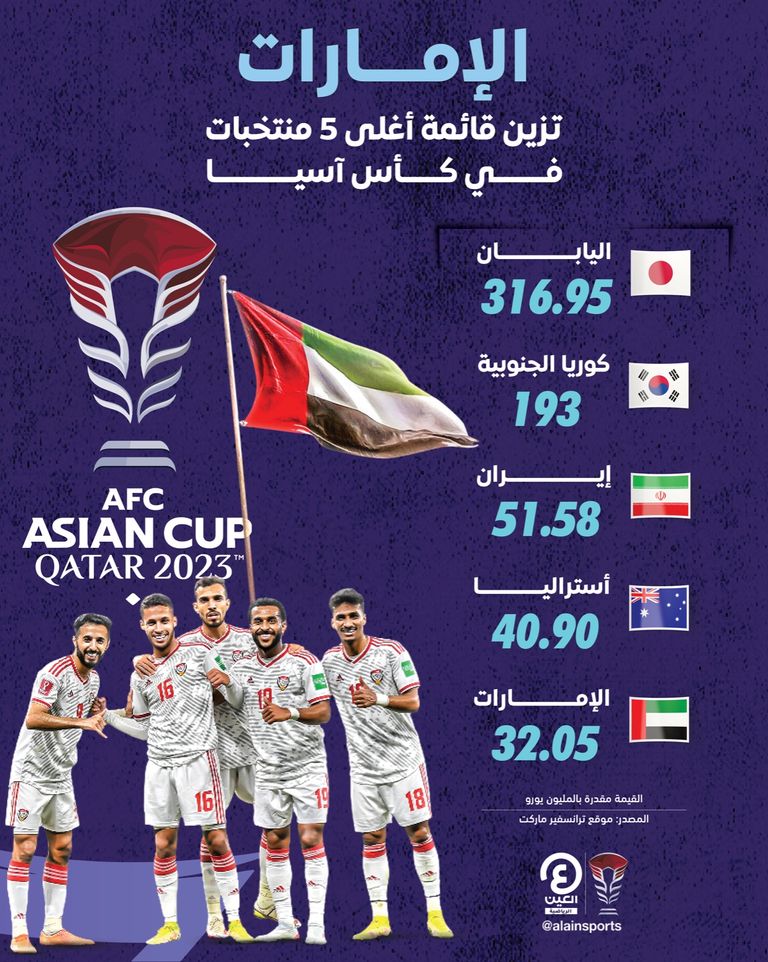 منتخب الإمارات