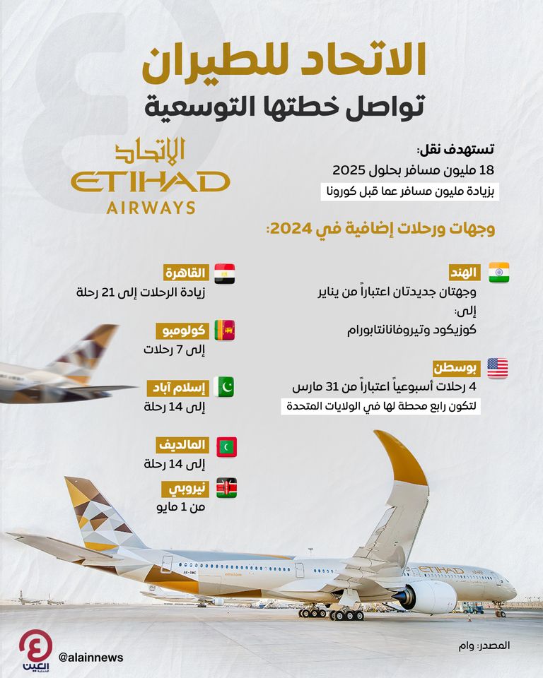 "الاتحاد للطيران" تواصل خطتها التوسعية