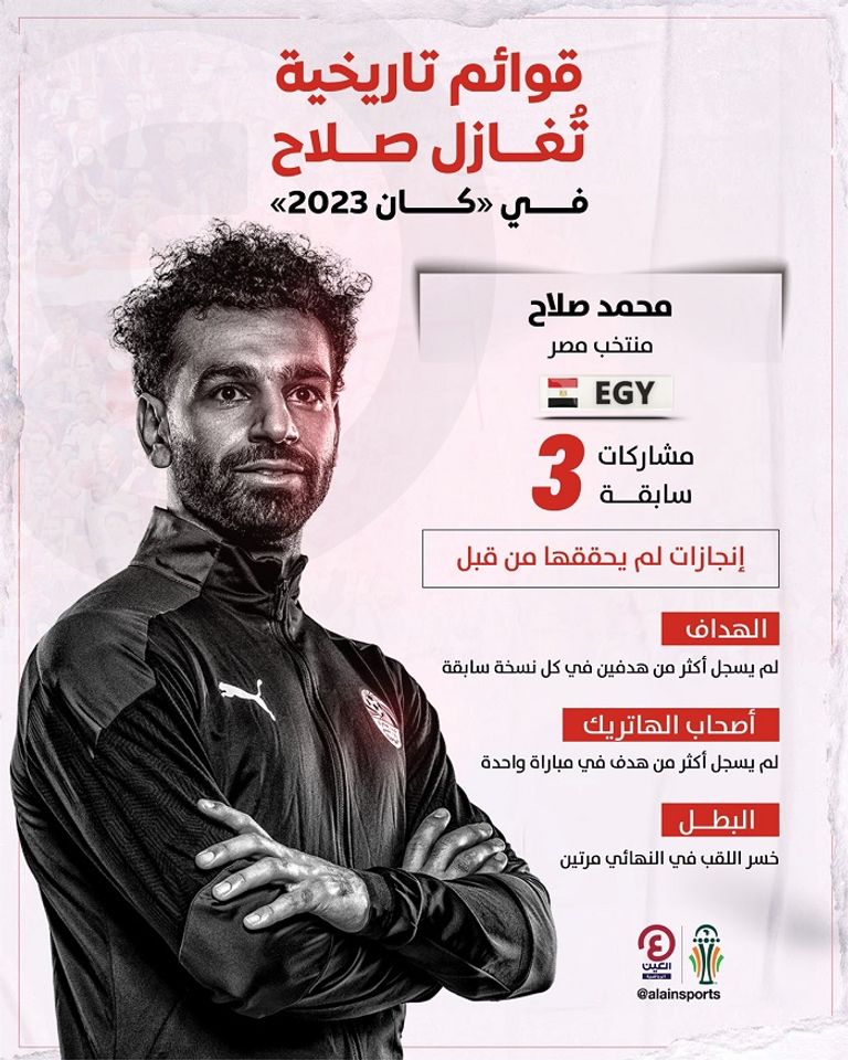 محمد صلاح في كأس أمم أفريقيا