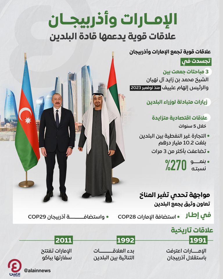 الشيخ محمد بن زايد آل نهيان ورئيس أذربيجان إلهام علييف