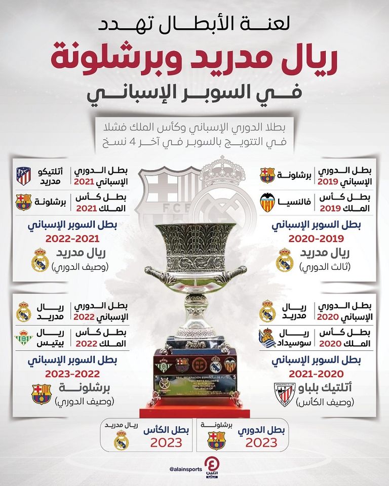 لعنة الأبطال في السوبر الإسباني برشلونة وريال مدريد