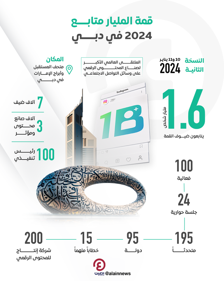 انطلاق قمة «المليار متابع» في دبي- أرشيفية