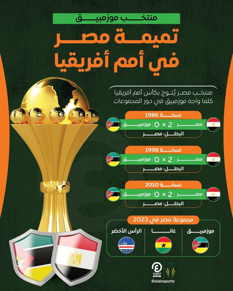 منتخب مصر - كأس أمم أفريقيا