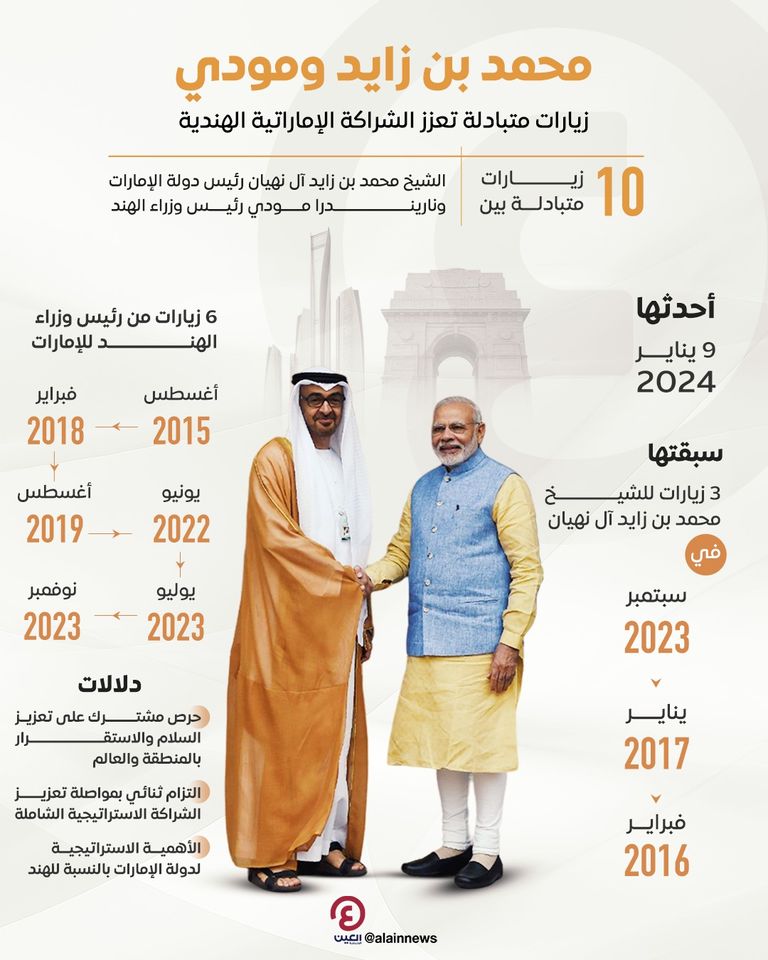 قمم القادة تعزز الشراكة الاستراتيجية بين الإمارات والهند