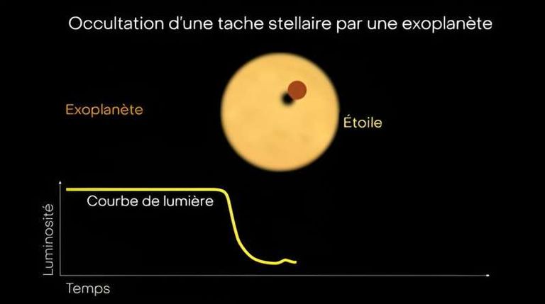جيمس ويب ساعد في دراسة  الغلاف الجوي للكوكب الخارجي (HAT-P-18 b)