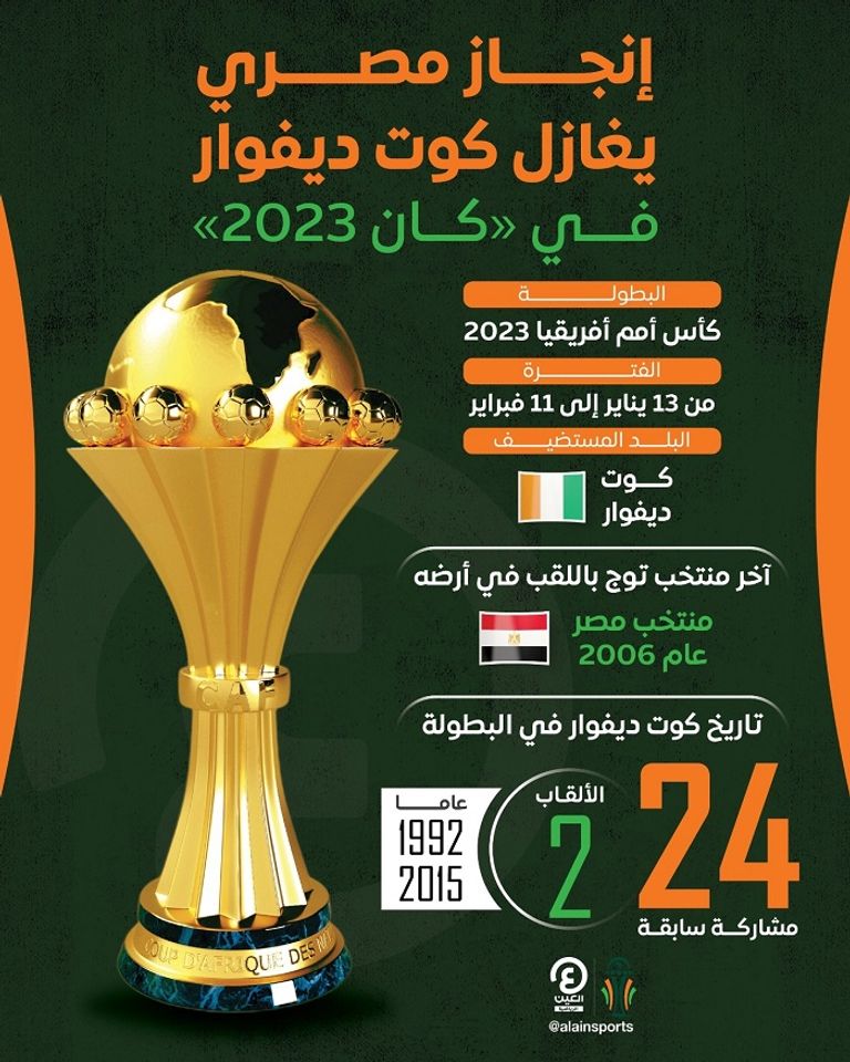 منتخب كوت ديفوار