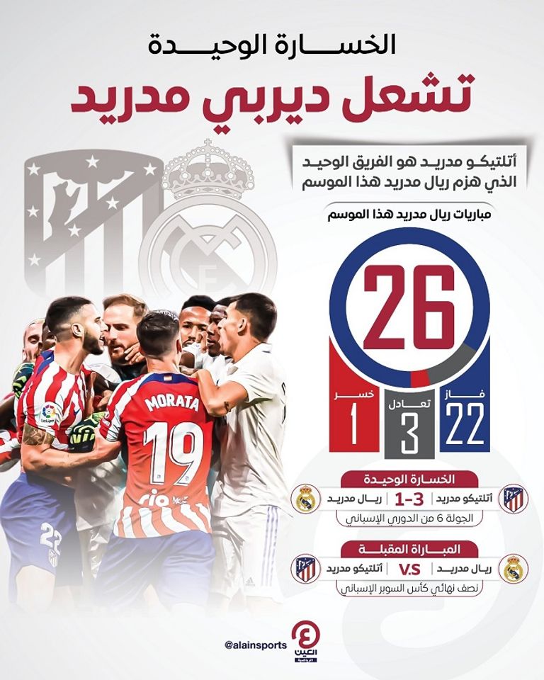 ديربي ريال وأتلتيكو مدريد