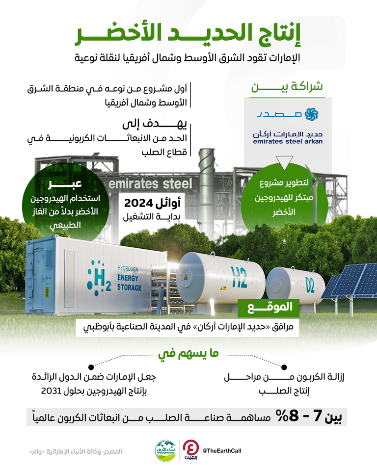 دبلوماسية الهيدروجين.. ممر أخضر إماراتي