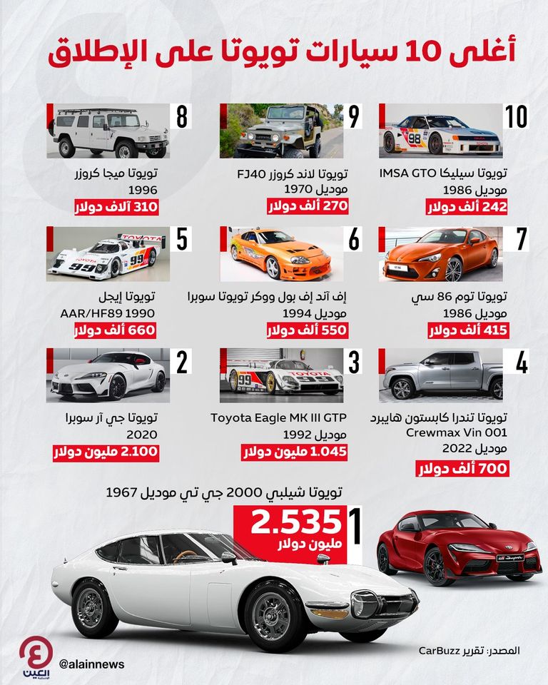 أغلى سيارات تويوتا في العالم