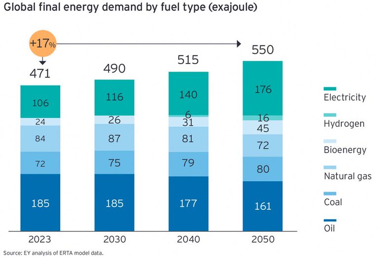 الطاقة المتجددة - أرشيفية