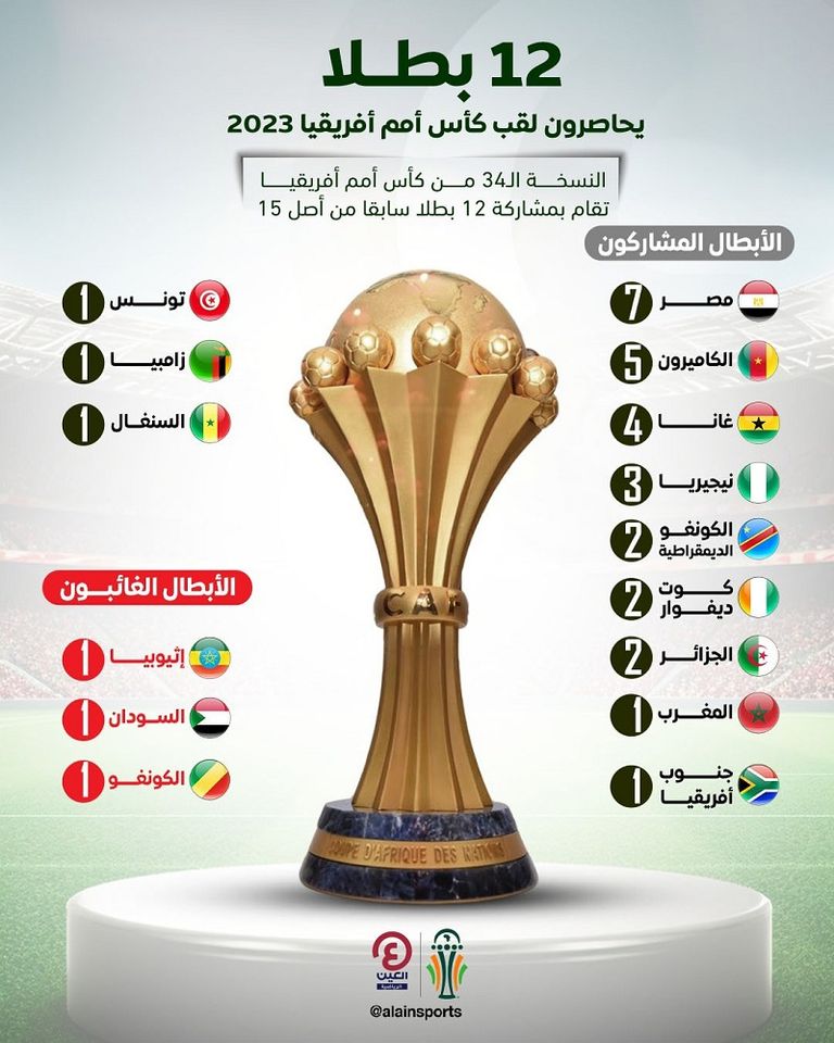 كأس أمم أفريقيا