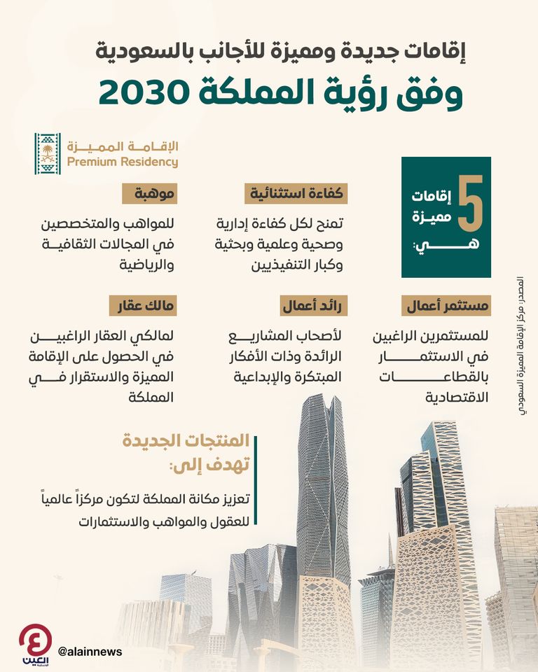 إقامات جديدة ومميزة للأجانب بالسعودية إقامات جديدة ومميزة للأجانب بالسعودية