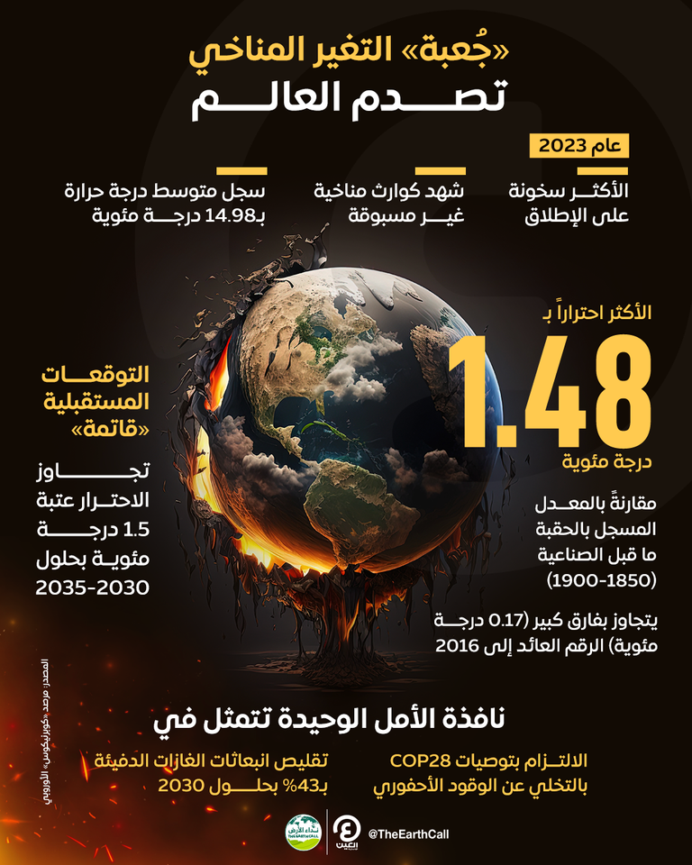 «جُعبة» التغير المناخي تصدم العالم