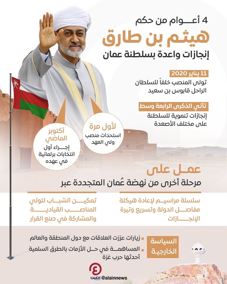 سلطان عمان هيثم بن طارق