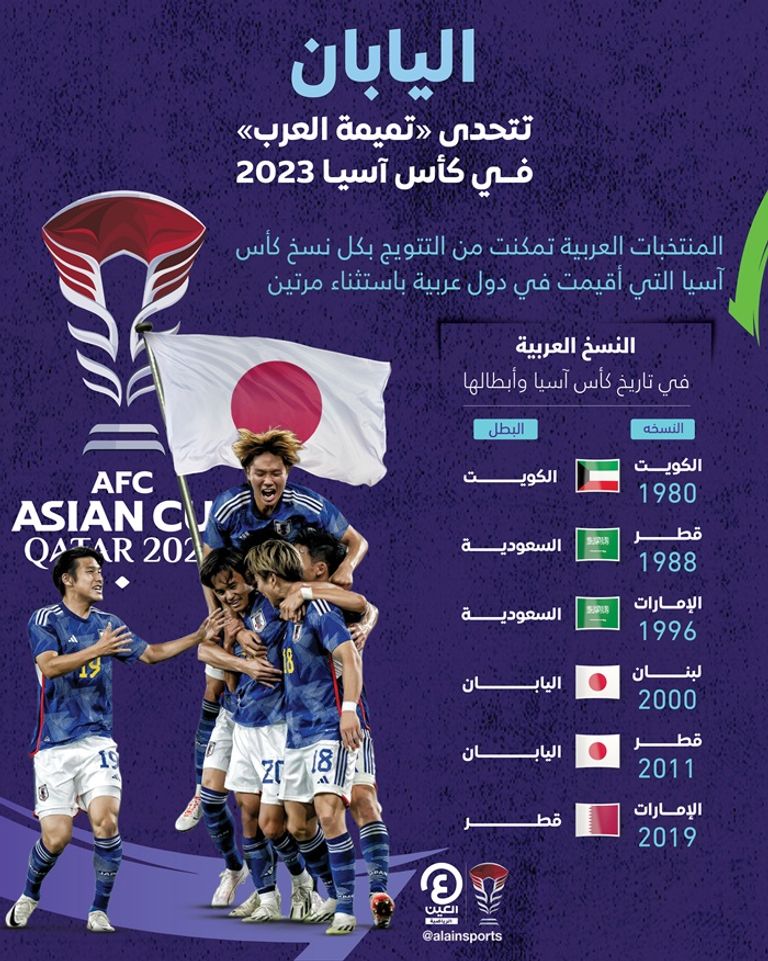 منتخب قطر حامل لقب كأس آسيا