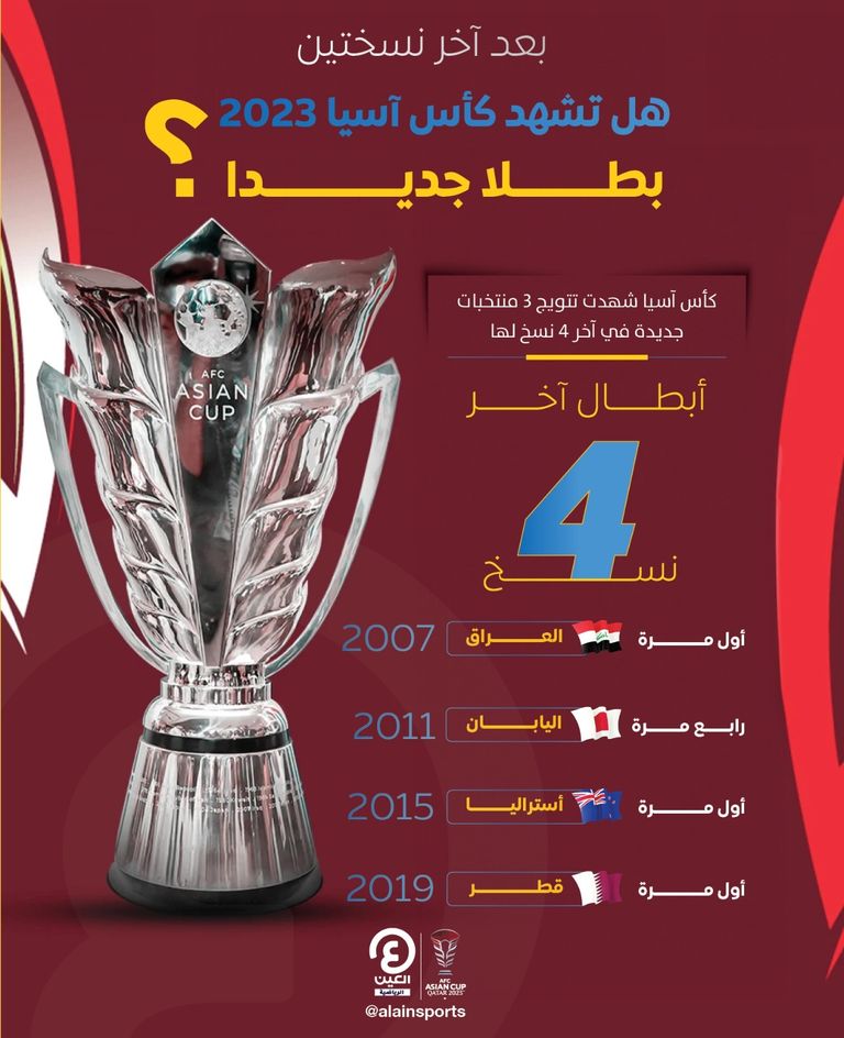 منتخب العراق بطل نسخة 2007