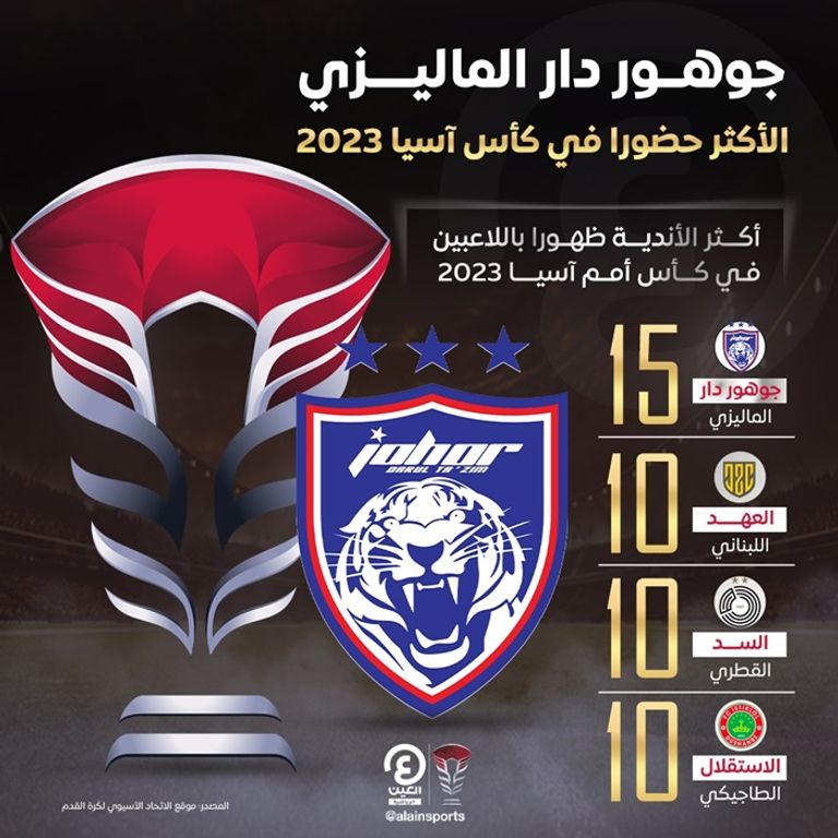 كأس آسيا 2023