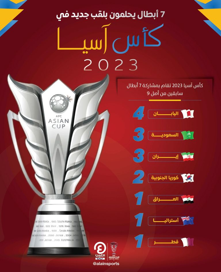 المنتخب السعودي توج بكأس آسيا 3 مرات سابقة