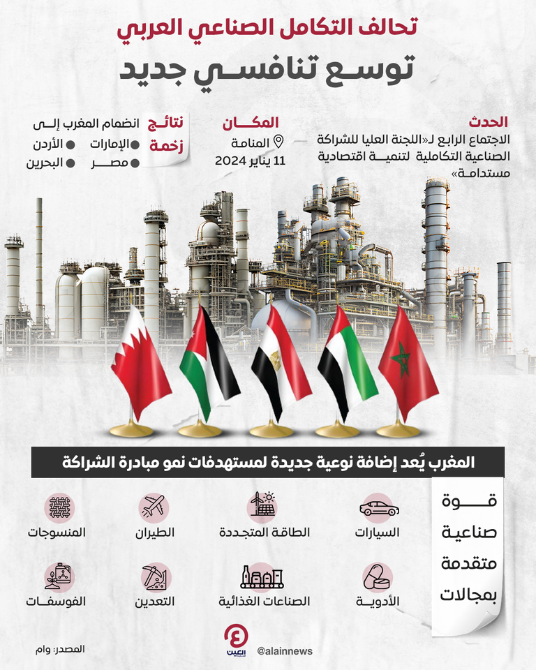 الشراكة الصناعية التكاملية لتنمية اقتصادية مستدامة