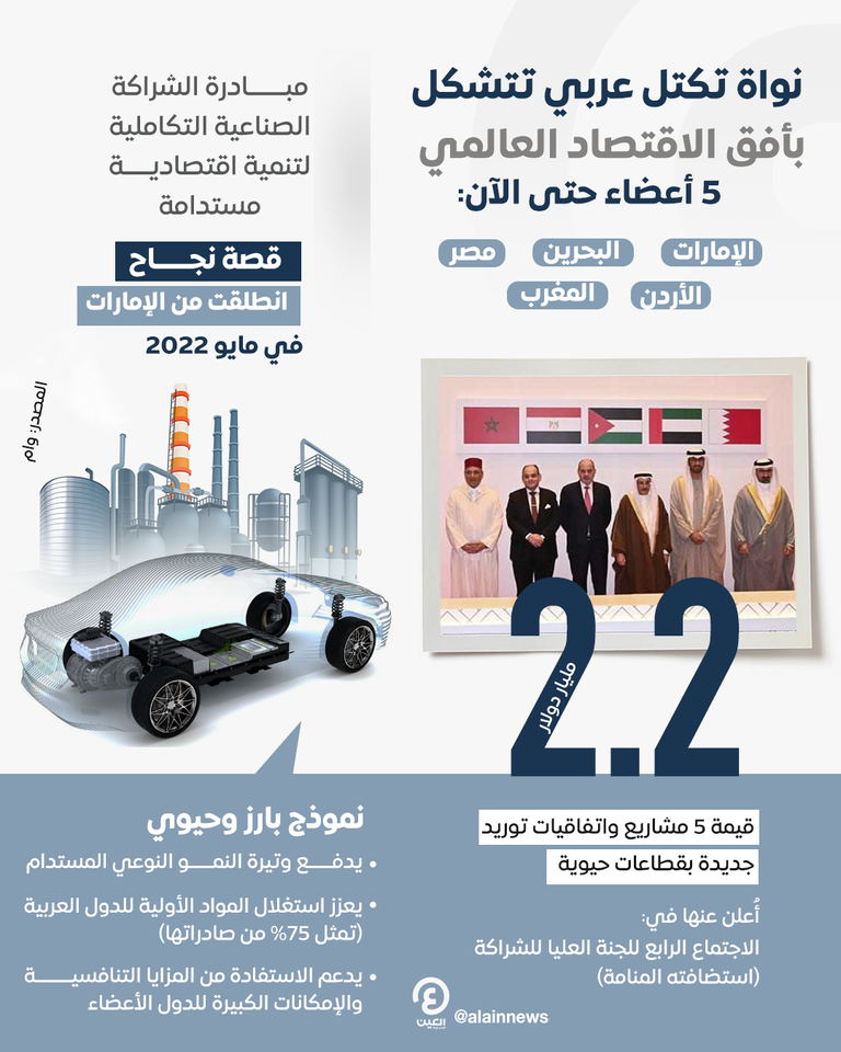 الشراكة الصناعية التكاملية لتنمية اقتصادية مستدامة