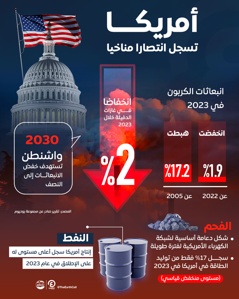 الانبعاثات الكربونية