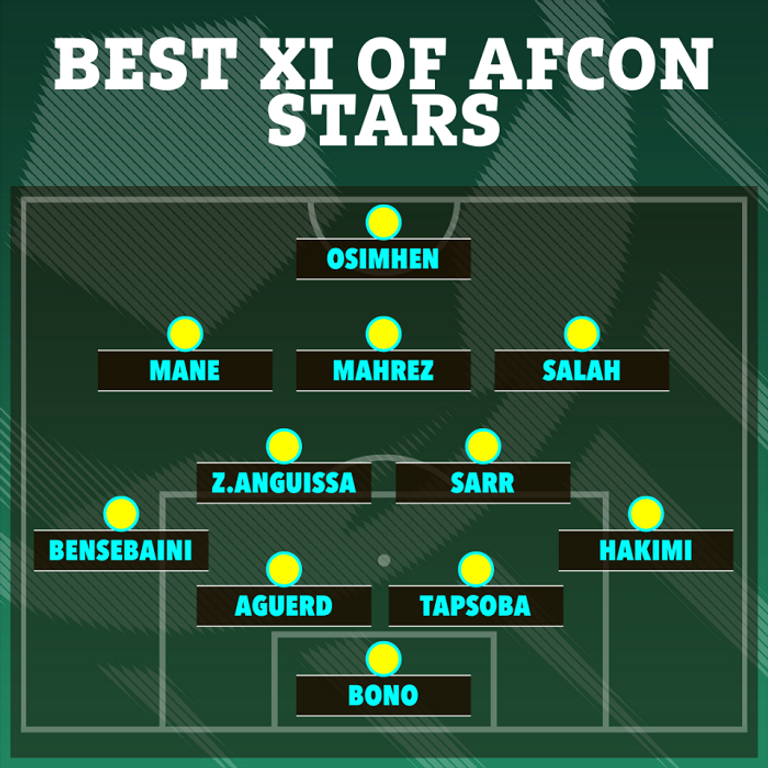 التشكيلة المثالية لكأس أمم أفريقيا المصري محمد صلاح