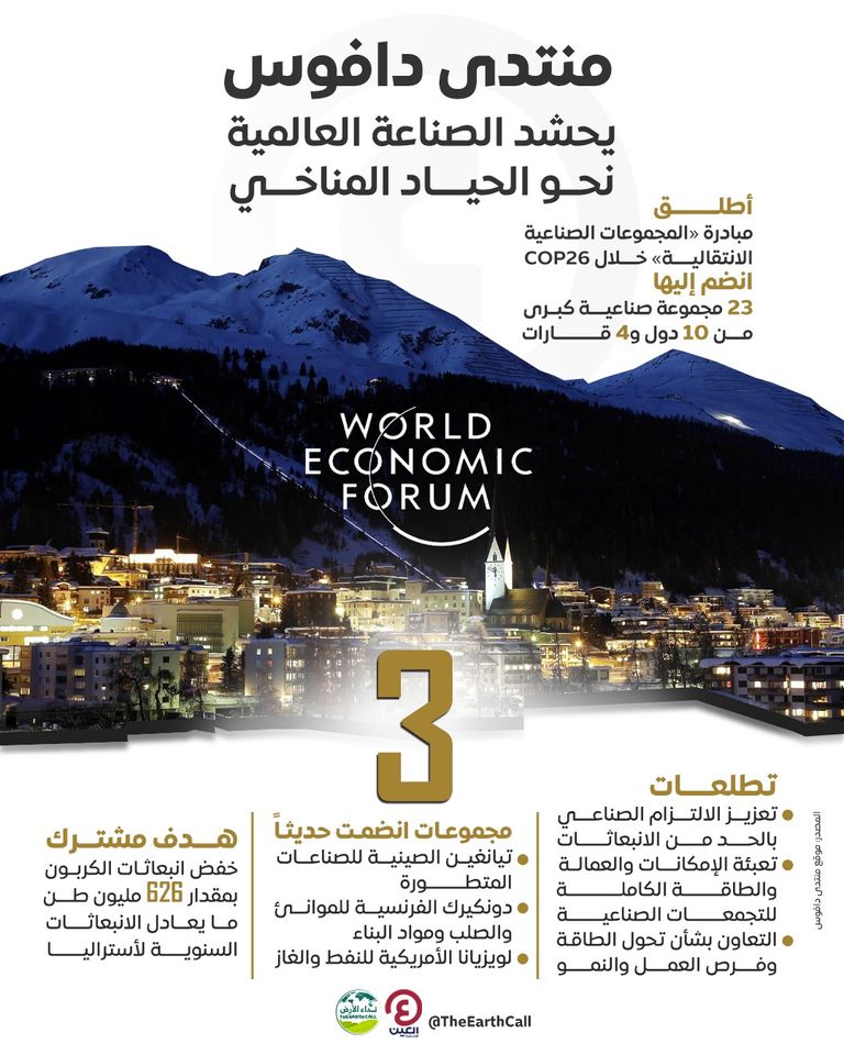المنتدى الاقتصادي العالمي - دافوس