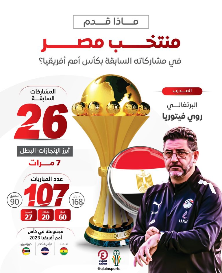 منتخب مصر في كأس أمم أفريقيا 2017