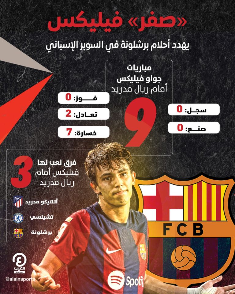 جواو فيليكس ضد ريال مدريد