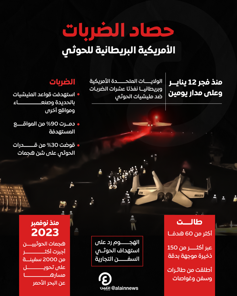 طائرة تقلع للمشاركة في الضربات على الحوثيين