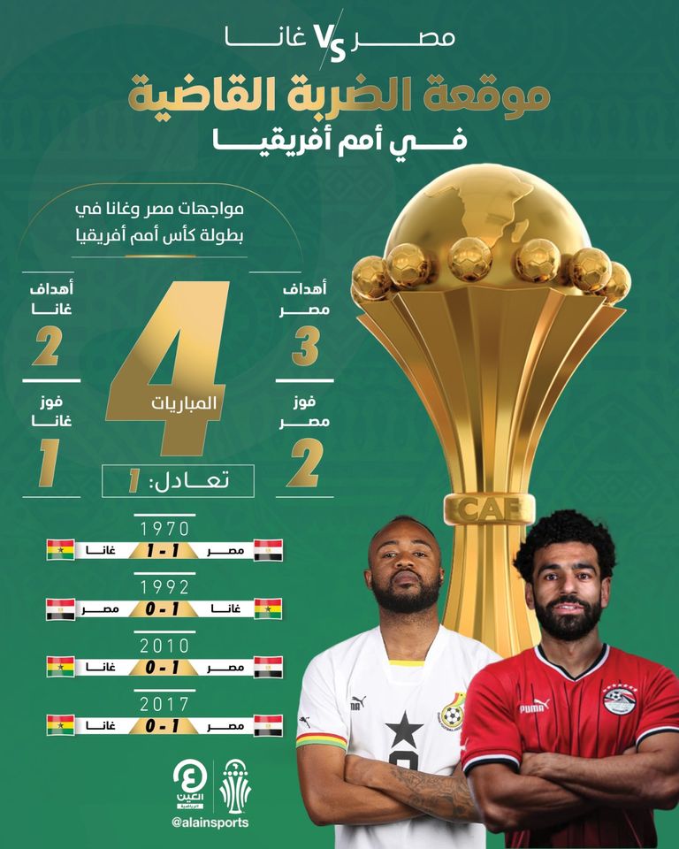 مباراة مصر وغانا في كأس أمم أفريقيا - أرشيفية