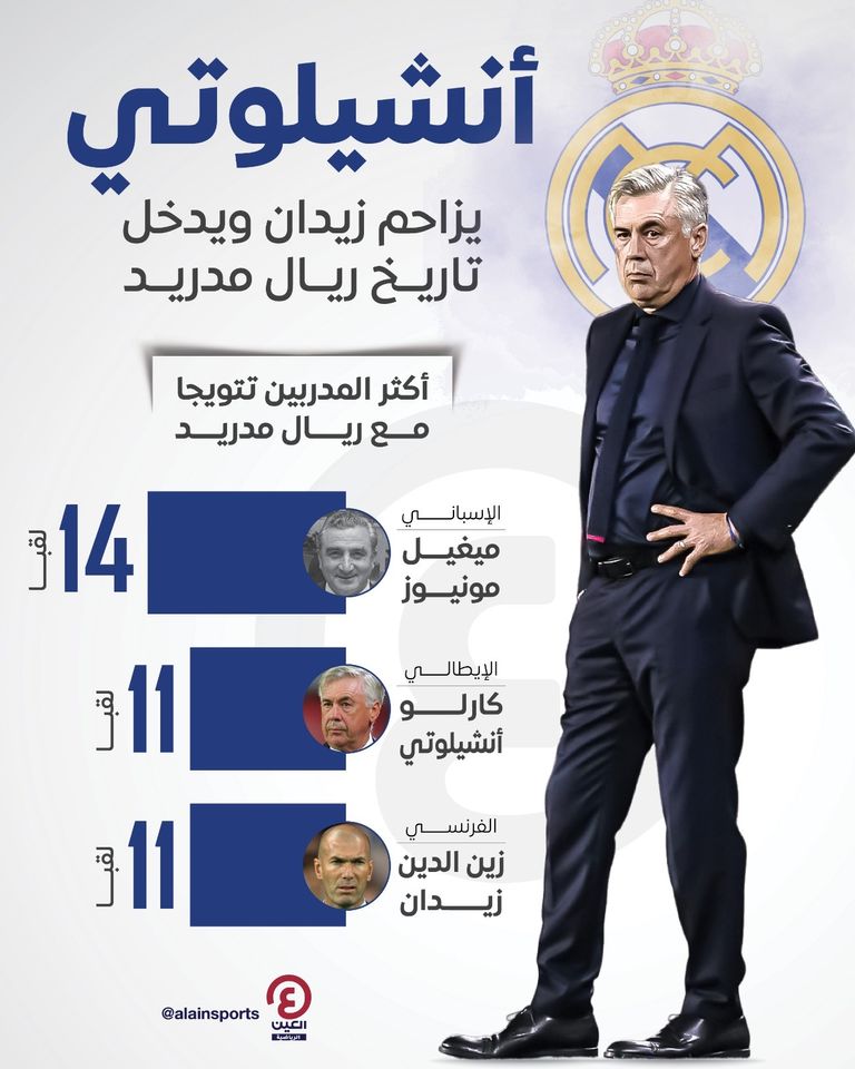 كارلو أنشيلوتي مدرب ريال مدريد
