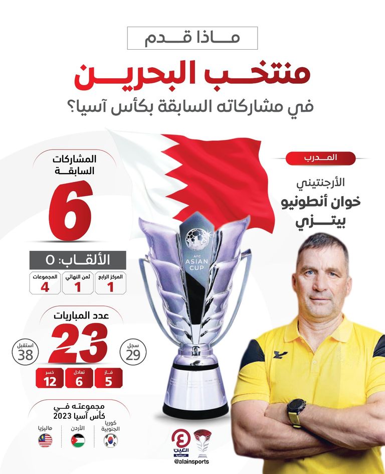 منتخب البحرين 